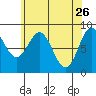 Sakie Bay tide chart for Sunday, April 26, 2026