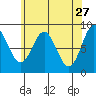 Sakie Bay tide chart for Monday, April 27, 2026