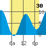 Sakie Bay tide chart for Thursday, April 30, 2026