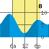 Sakie Bay tide chart for Wednesday, April 8, 2026