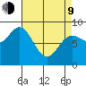 Sakie Bay tide chart for Thursday, April 9, 2026