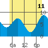 Sakie Bay tide chart for Monday, May 11, 2026