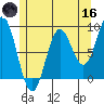 Sakie Bay tide chart for Saturday, May 16, 2026
