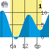 Sakie Bay tide chart for Friday, May 1, 2026