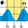 Sakie Bay tide chart for Saturday, May 23, 2026