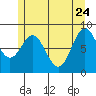 Sakie Bay tide chart for Sunday, May 24, 2026