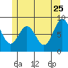 Sakie Bay tide chart for Monday, May 25, 2026