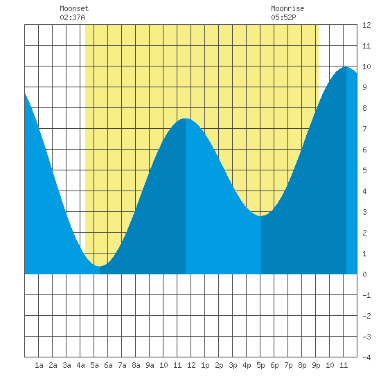 Sakie Bay tide chart for Wednesday, May 27, 2026