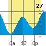 Sakie Bay tide chart for Wednesday, May 27, 2026