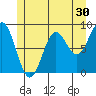 Sakie Bay tide chart for Saturday, May 30, 2026