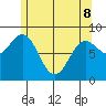 Sakie Bay tide chart for Friday, May 8, 2026