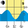 Sakie Bay tide chart for Saturday, May 9, 2026