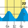 Sakie Bay tide chart for Monday, June 22, 2026