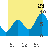 Sakie Bay tide chart for Tuesday, June 23, 2026