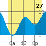 Sakie Bay tide chart for Saturday, June 27, 2026
