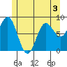 Sakie Bay tide chart for Wednesday, June 3, 2026