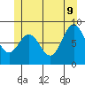 Sakie Bay tide chart for Tuesday, June 9, 2026
