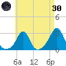 Sakonnet tide chart for Saturday, April 30, 2022