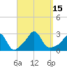 Sakonnet tide chart for Thursday, September 15, 2022