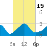 Sakonnet tide chart for Saturday, October 15, 2022