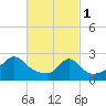 Sakonnet tide chart for Wednesday, March 1, 2023