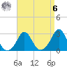 Sakonnet tide chart for Thursday, April 6, 2023
