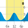 Sakonnet tide chart for Thursday, June 8, 2023