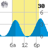 Sakonnet tide chart for Wednesday, August 30, 2023