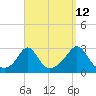 Sakonnet tide chart for Tuesday, September 12, 2023