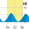Sakonnet tide chart for Saturday, September 16, 2023