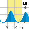 Sakonnet tide chart for Saturday, September 30, 2023