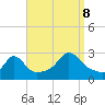 Sakonnet tide chart for Friday, September 8, 2023