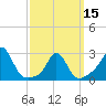 Sakonnet tide chart for Friday, March 15, 2024