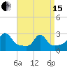 Sakonnet tide chart for Monday, April 15, 2024