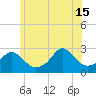 Sakonnet tide chart for Saturday, June 15, 2024