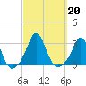 Sakonnet tide chart for Friday, September 20, 2024