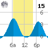 Sakonnet tide chart for Friday, November 15, 2024
