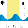 Sakonnet tide chart for Saturday, November 9, 2024