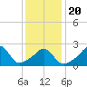 Sakonnet tide chart for Monday, January 20, 2025