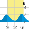 Sakonnet tide chart for Tuesday, April 8, 2025