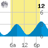 Sakonnet tide chart for Monday, May 12, 2025