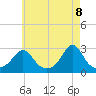 Sakonnet tide chart for Thursday, May 8, 2025