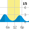 Sakonnet tide chart for Saturday, November 15, 2025
