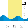 Sakonnet tide chart for Thursday, March 12, 2026