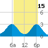 Sakonnet tide chart for Sunday, March 15, 2026