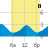 Sakonnet tide chart for Friday, May 8, 2026