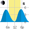 Salem Canal tide chart for Wednesday, January 6, 2021