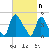 Salem Canal tide chart for Monday, March 8, 2021