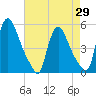 Salem Canal tide chart for Thursday, April 29, 2021