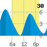 Salem Canal tide chart for Friday, April 30, 2021
